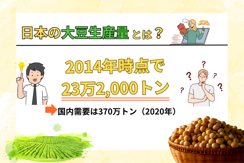 大豆生産量　日本